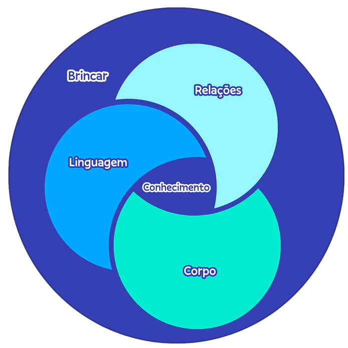 Projeto Político Pedagógico do Berçário da Aquarela School